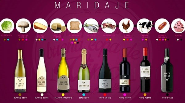 Atrévete a contrastar y a jugar con los sabores. Maridaje vino y comida