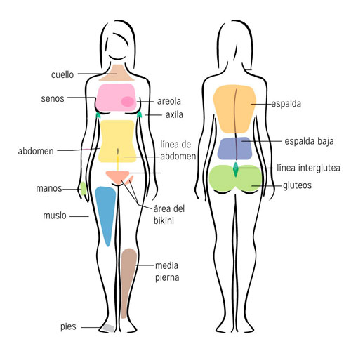 partes del cuerpo que se pueden depilar